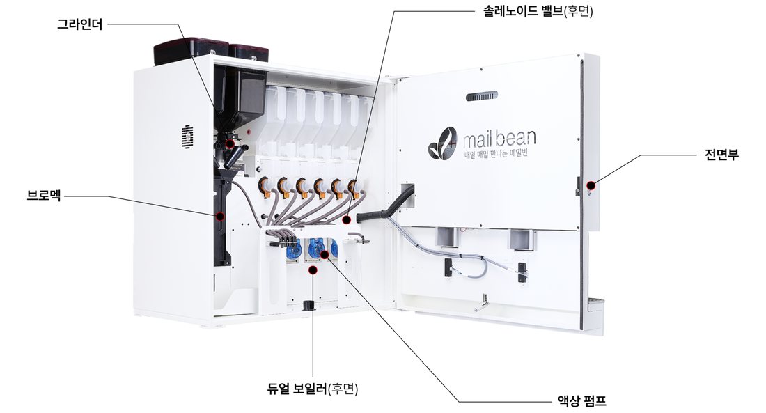 메일빈 M500 내부 부품 구성